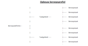 opbouw beroepsprofiel