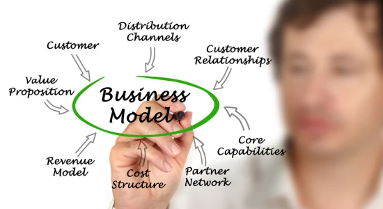 Training Business Model Canvas